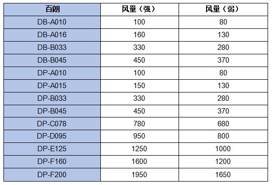 百朗超靜音管道風(fēng)機(jī)