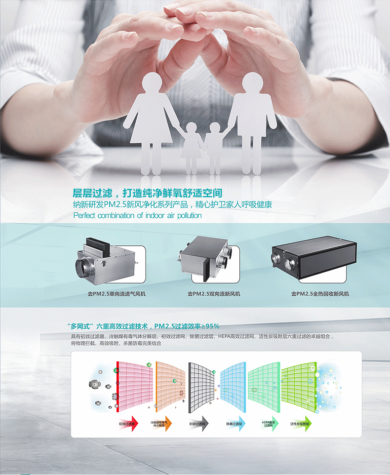  過濾型新風機過濾網
