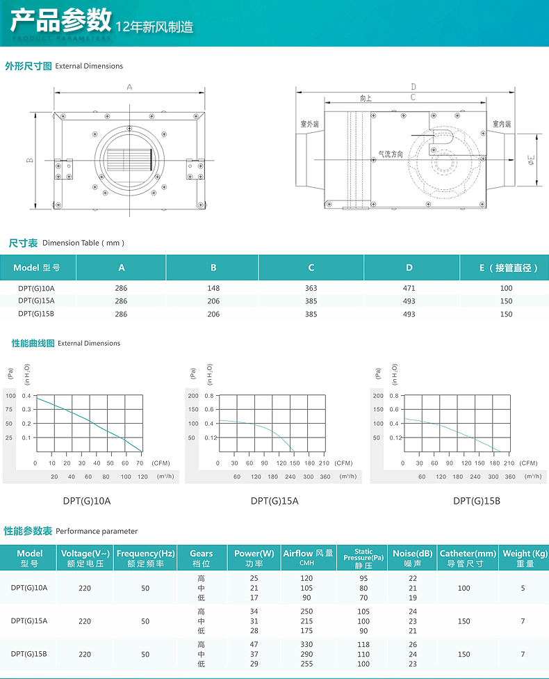  過濾型新風機型號