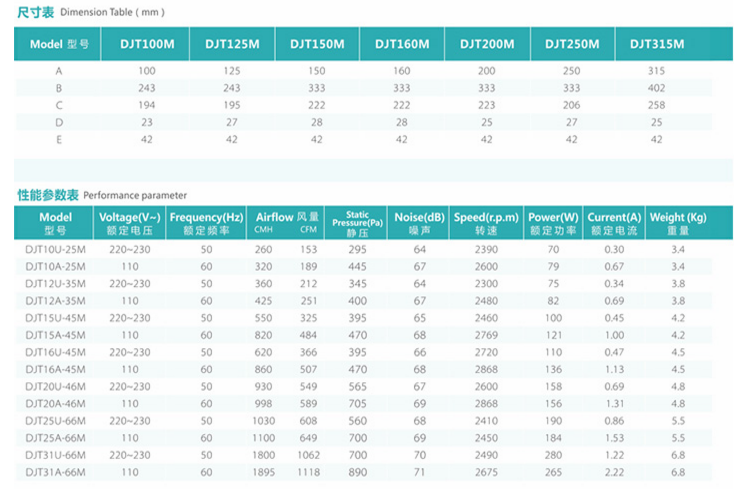 圓形管道風(fēng)機(jī)型號(hào)參數(shù)