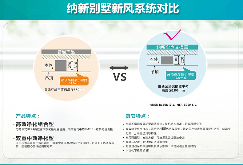 別墅新風系統 別墅新風系統