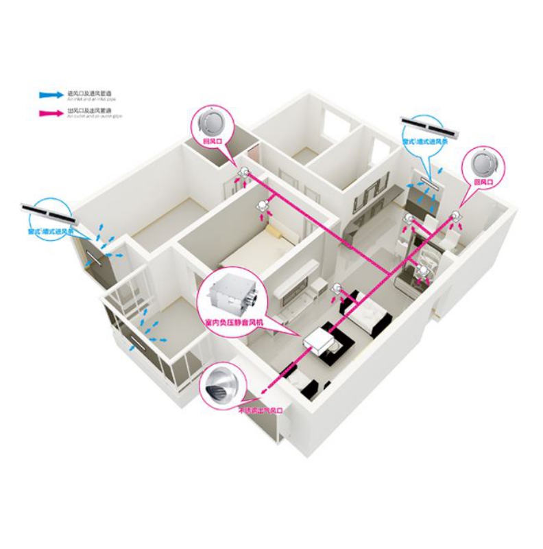 別墅地下室新風系統 別墅地下室新風系統