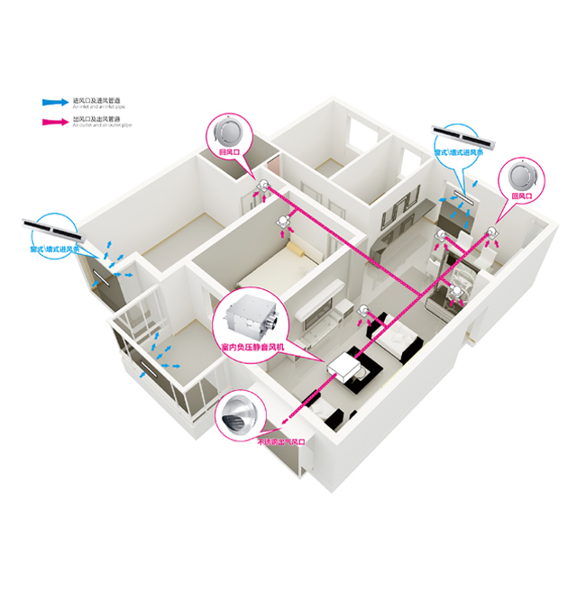 全熱交換器 全熱交換器