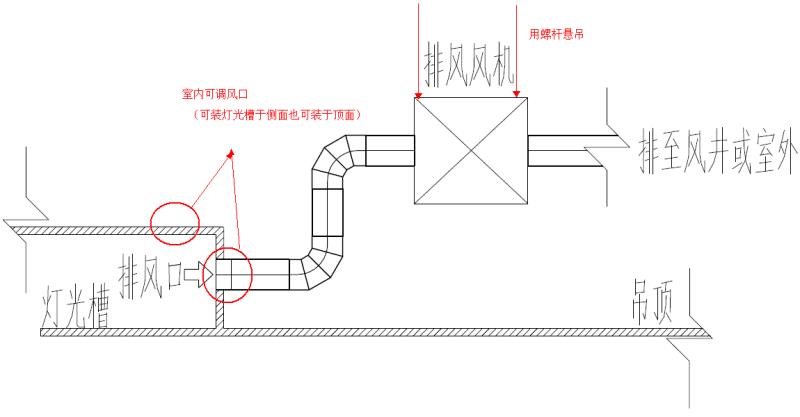 一托二換氣扇價格是多少？看完本篇文章就懂了