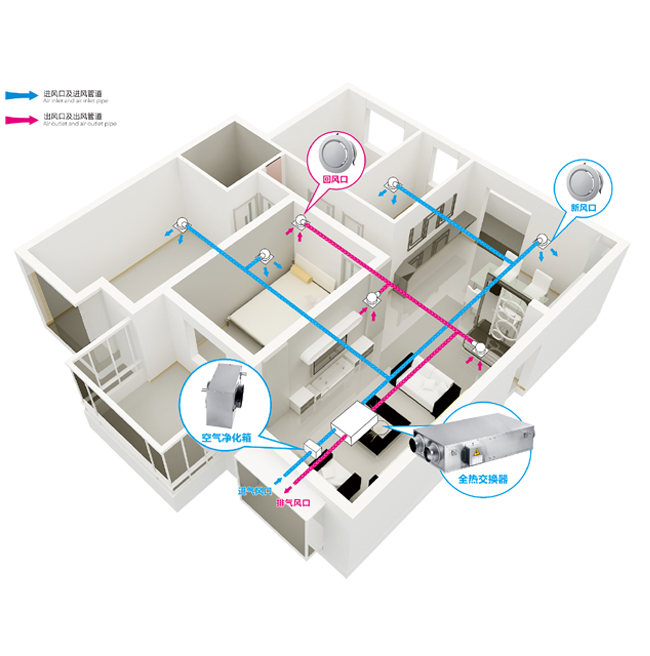 實驗室通風系統
