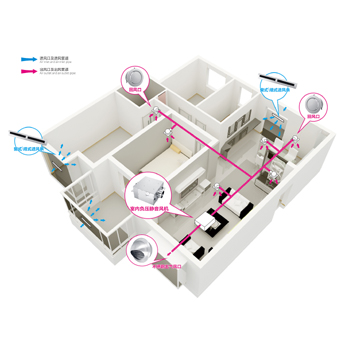 新風系統設備全熱回收和顯熱回收的區別是什么？[一文讀懂]