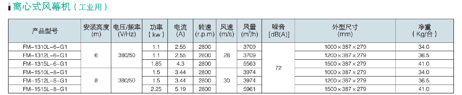 性能參數(shù).png 性能參數(shù).png